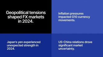 Volatility Drove FX Markets in 2024: What Do Six Analysts Predict for 2025?